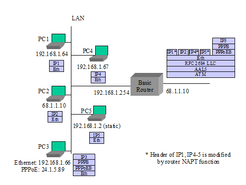 Figure 14: Example: Example: Router in Routed 2684 Mode 