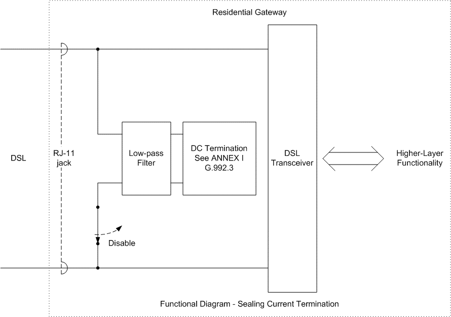 Figure 18: Sealing current reference design 