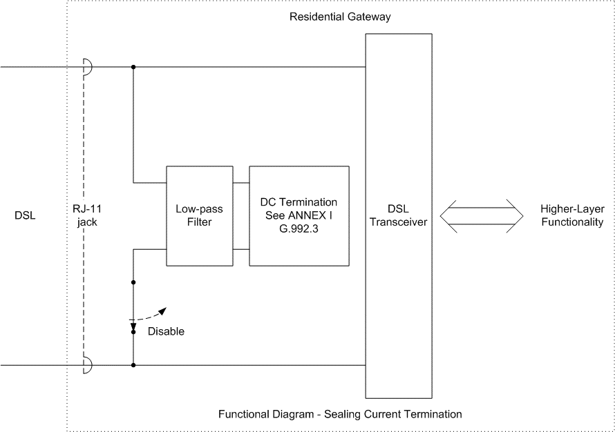 Sealing current reference design